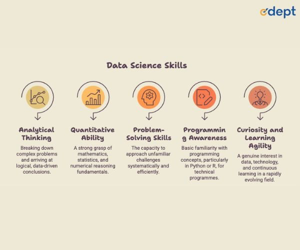 Data Science Skills